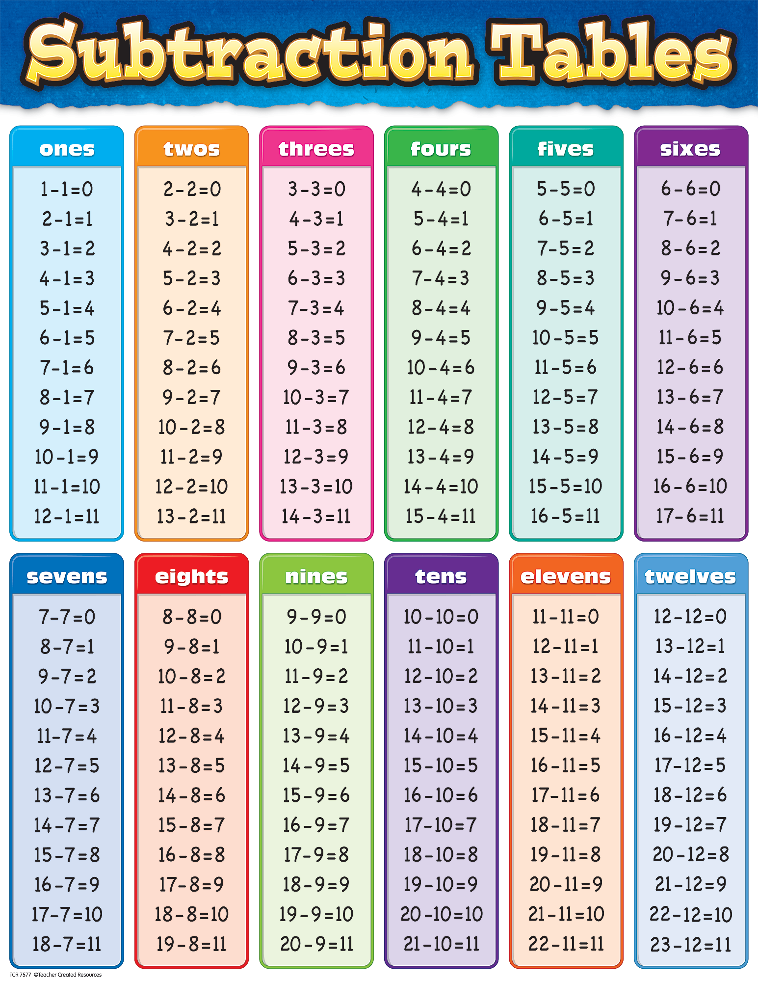 subtraction-tables-chart-tcr7577-teacher-created-resources