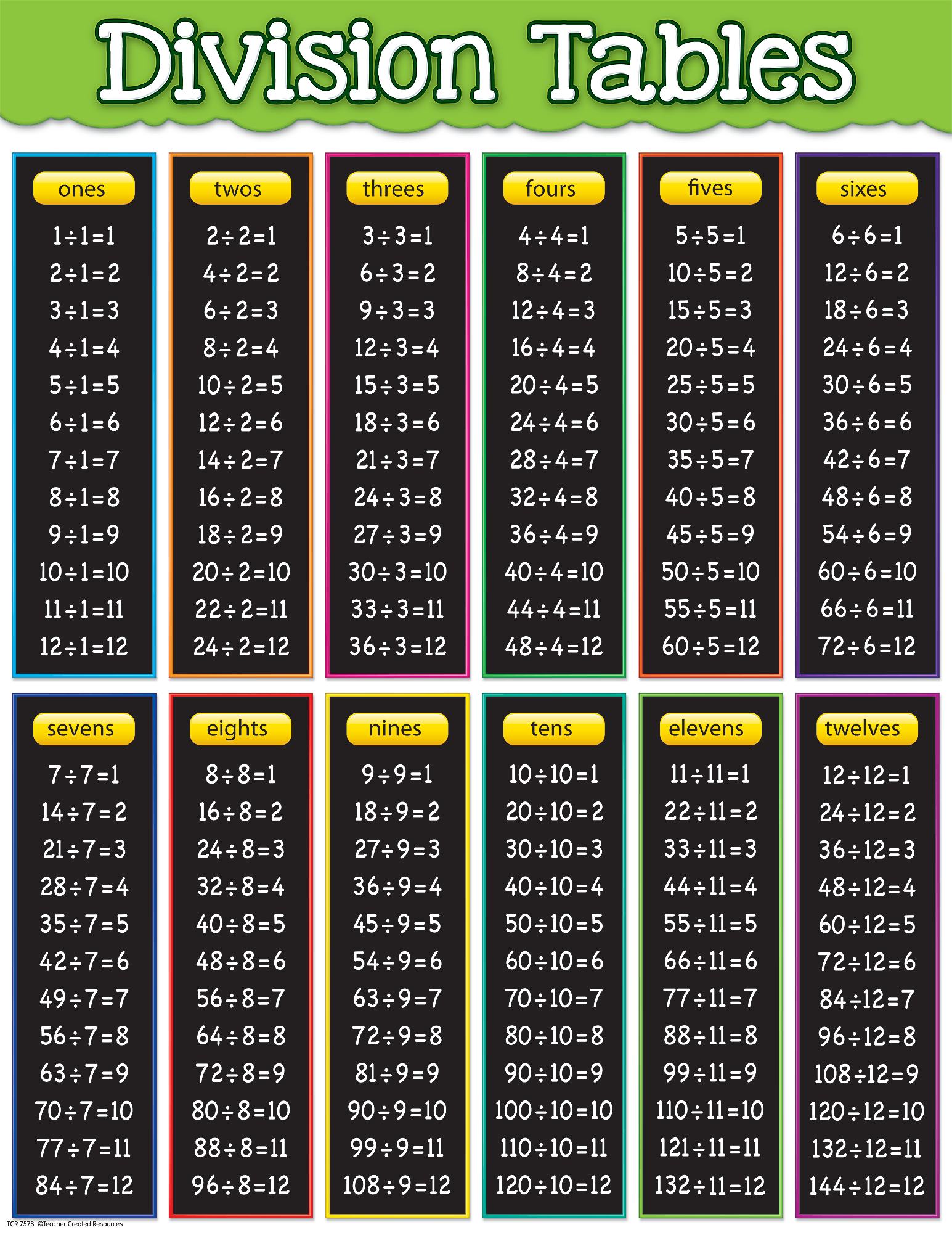 Division Tables Chart TCR7578 Teacher Created Resources