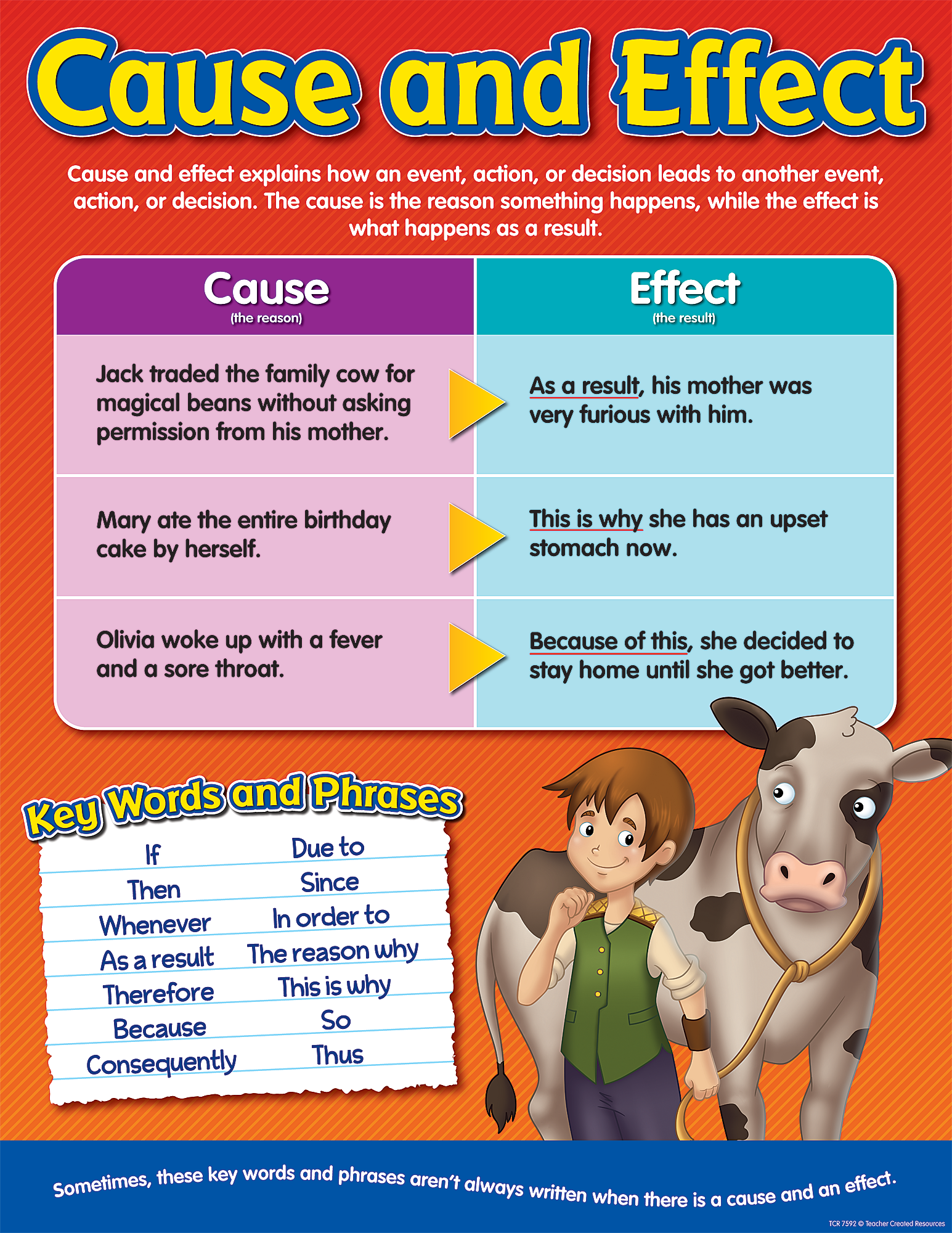 Cause And Effect Chart Example