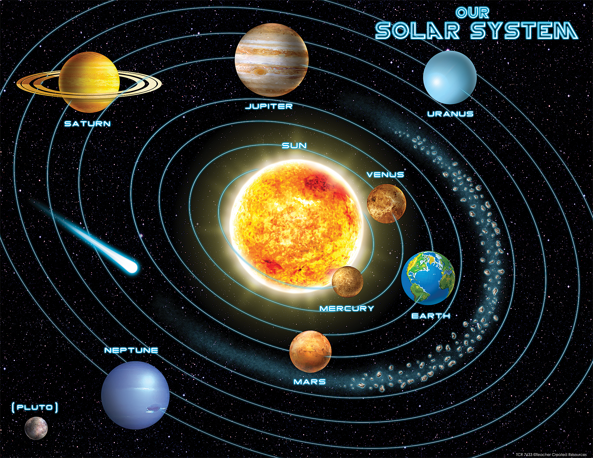 Solar System Chart - TCR7633 | Teacher Created Resources