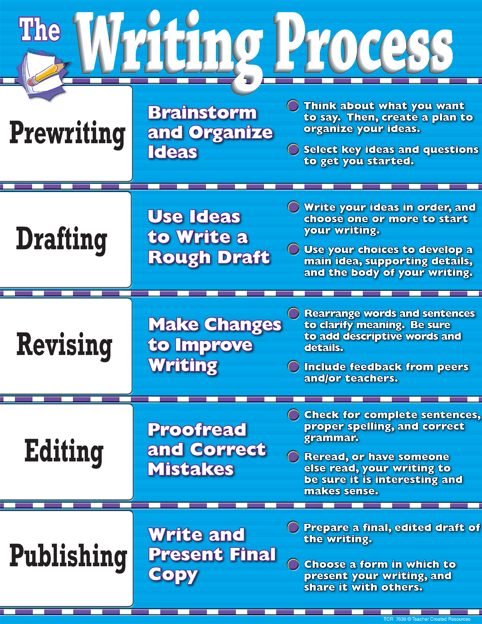 creative writing process chart