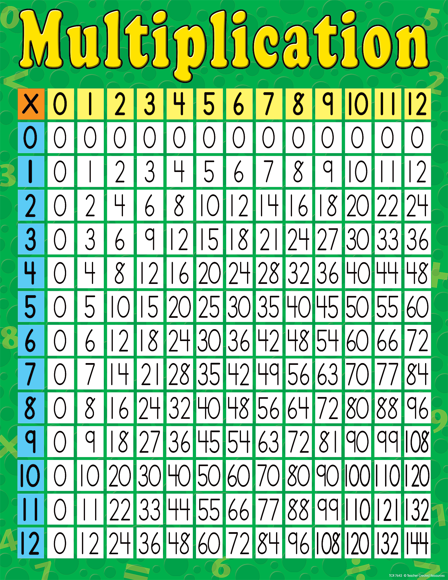 multiplication chart