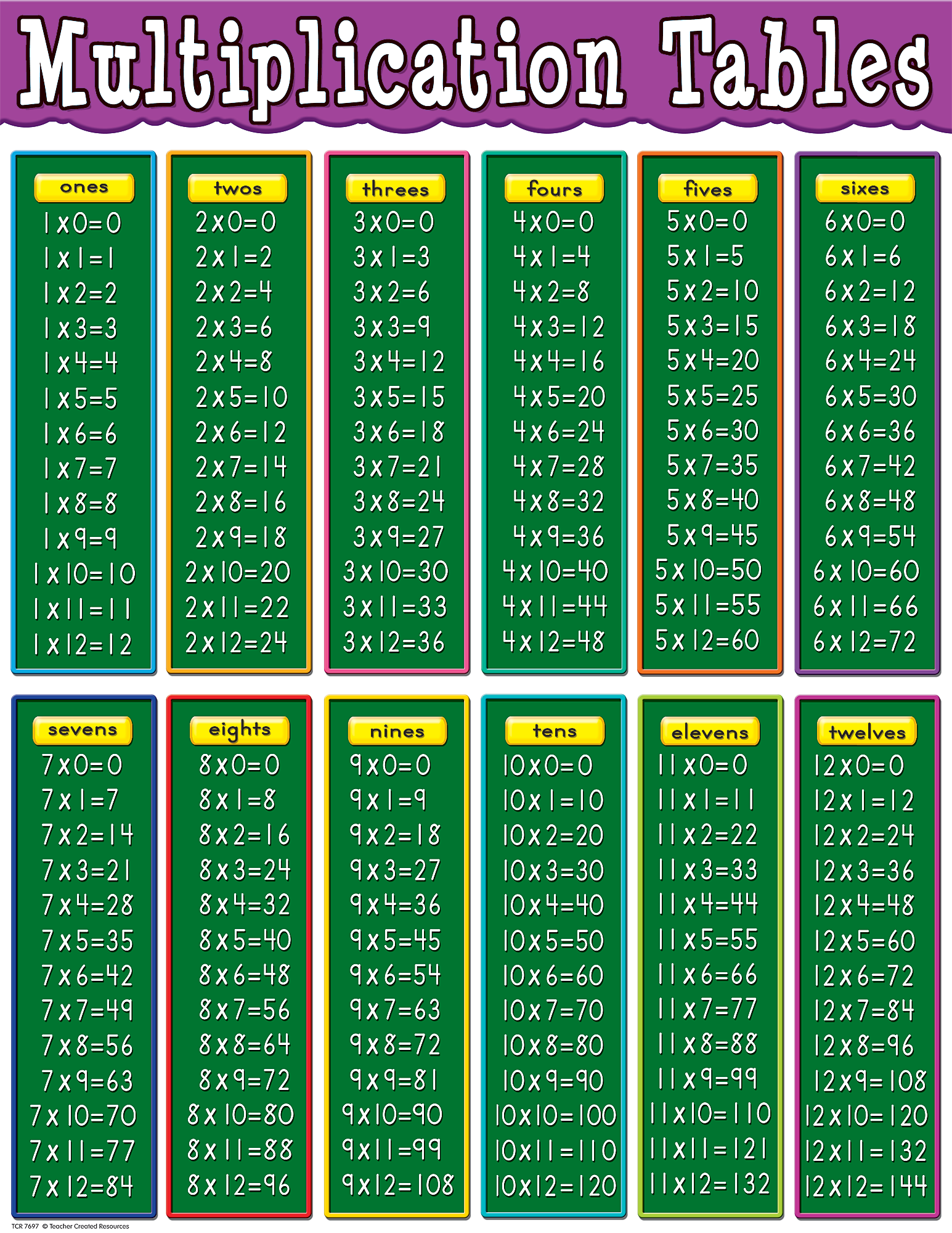 Multiplication Tables Chart Printable