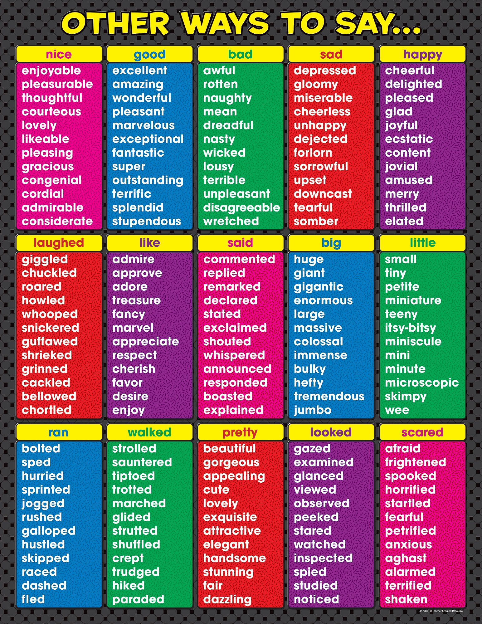 Other Ways To Say Chart TCR7706 Teacher Created Resources