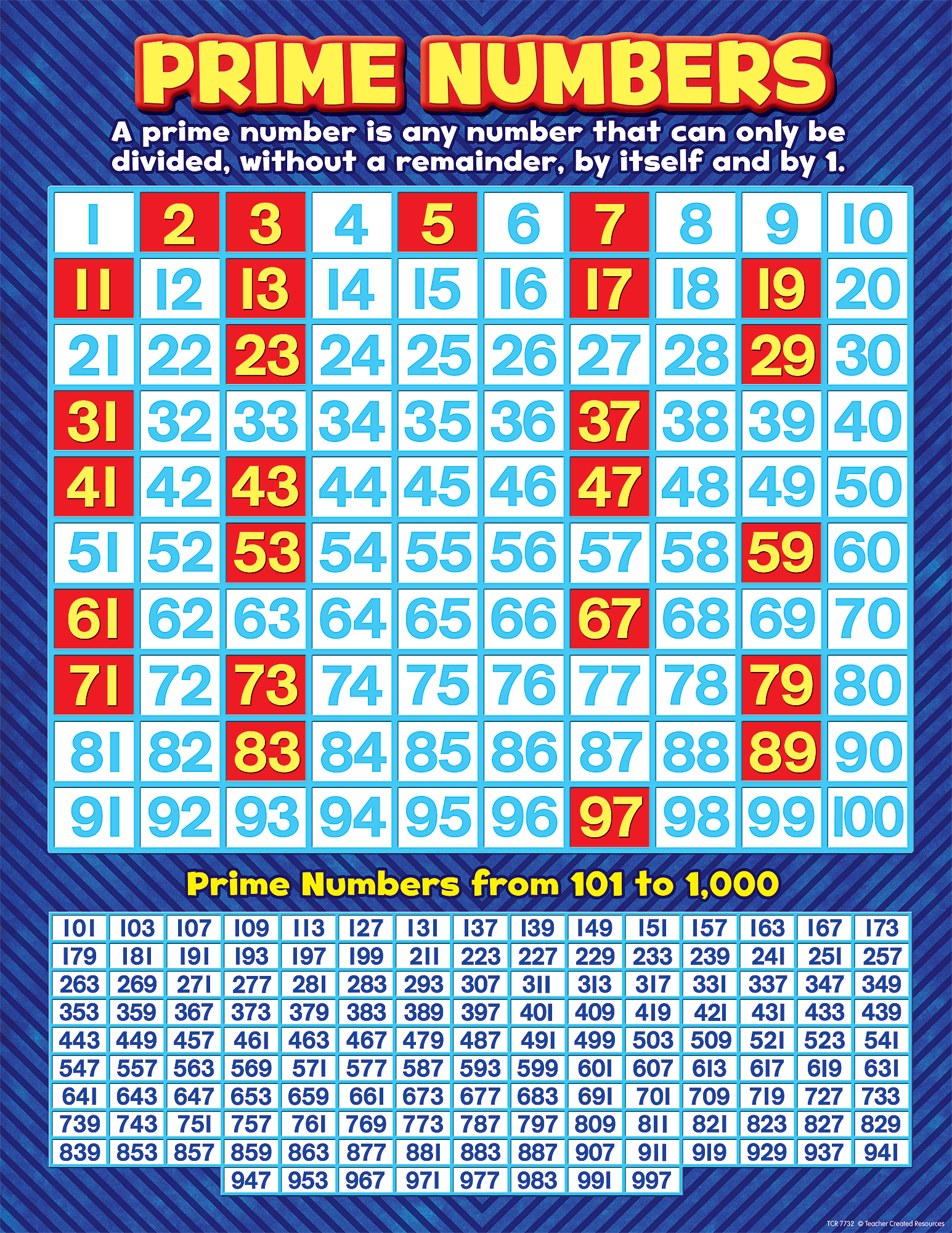 prime numbers chart tcr7732 teacher created resources