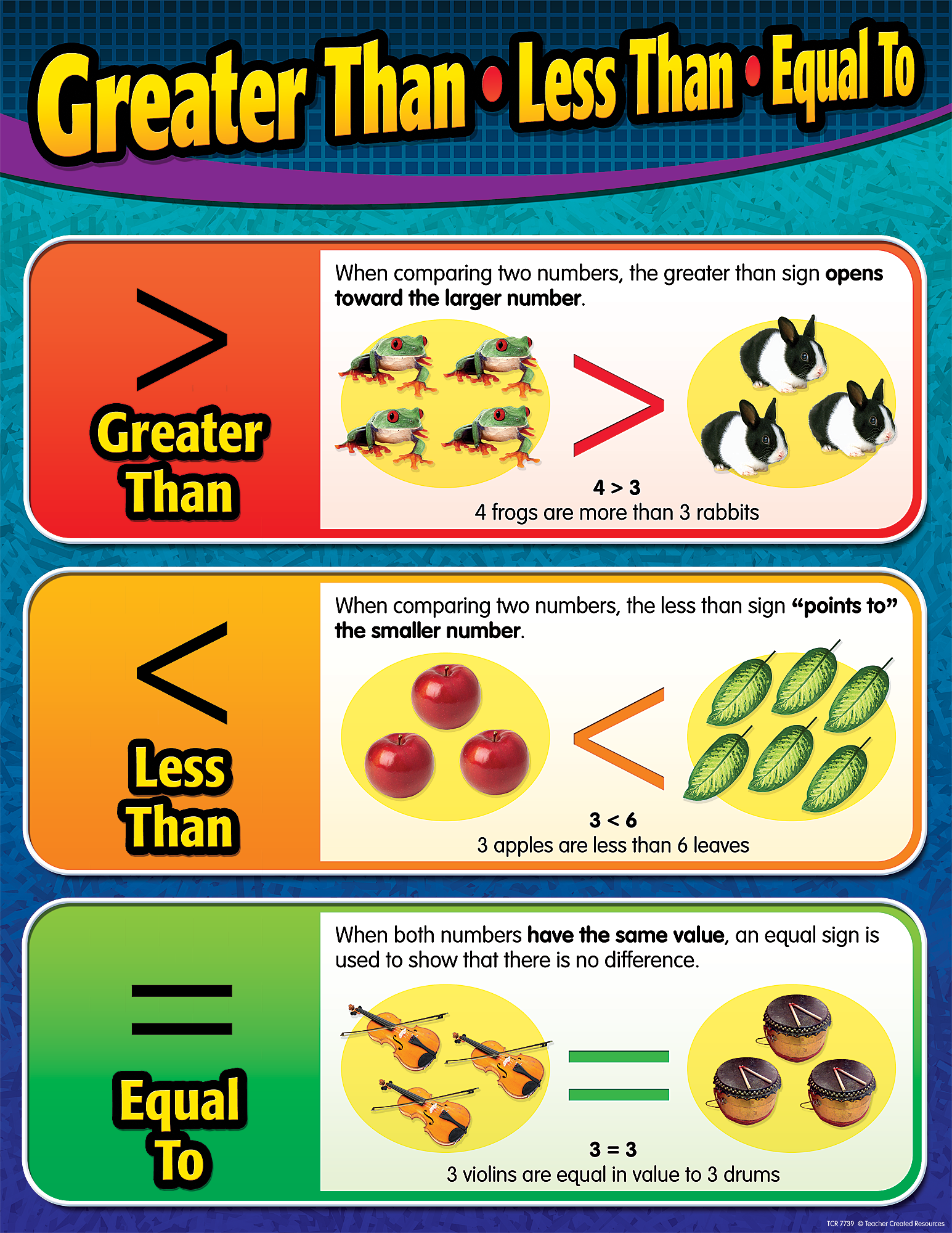 Greater Than Less Than Anchor Chart Kindergarten