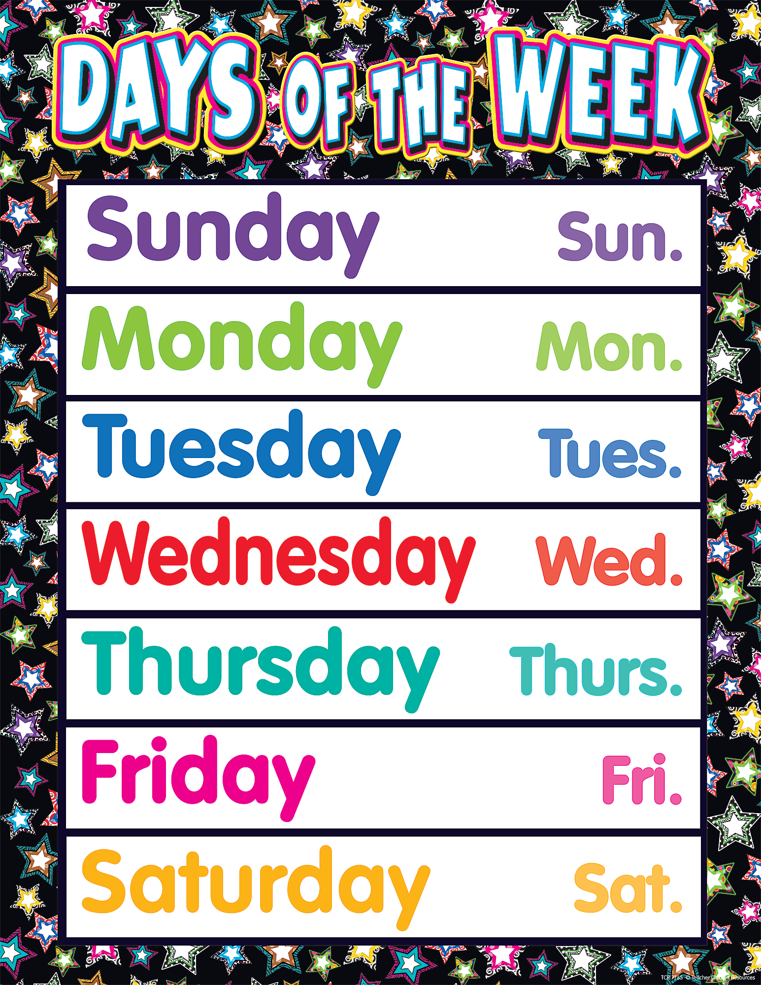 Chart Of Week