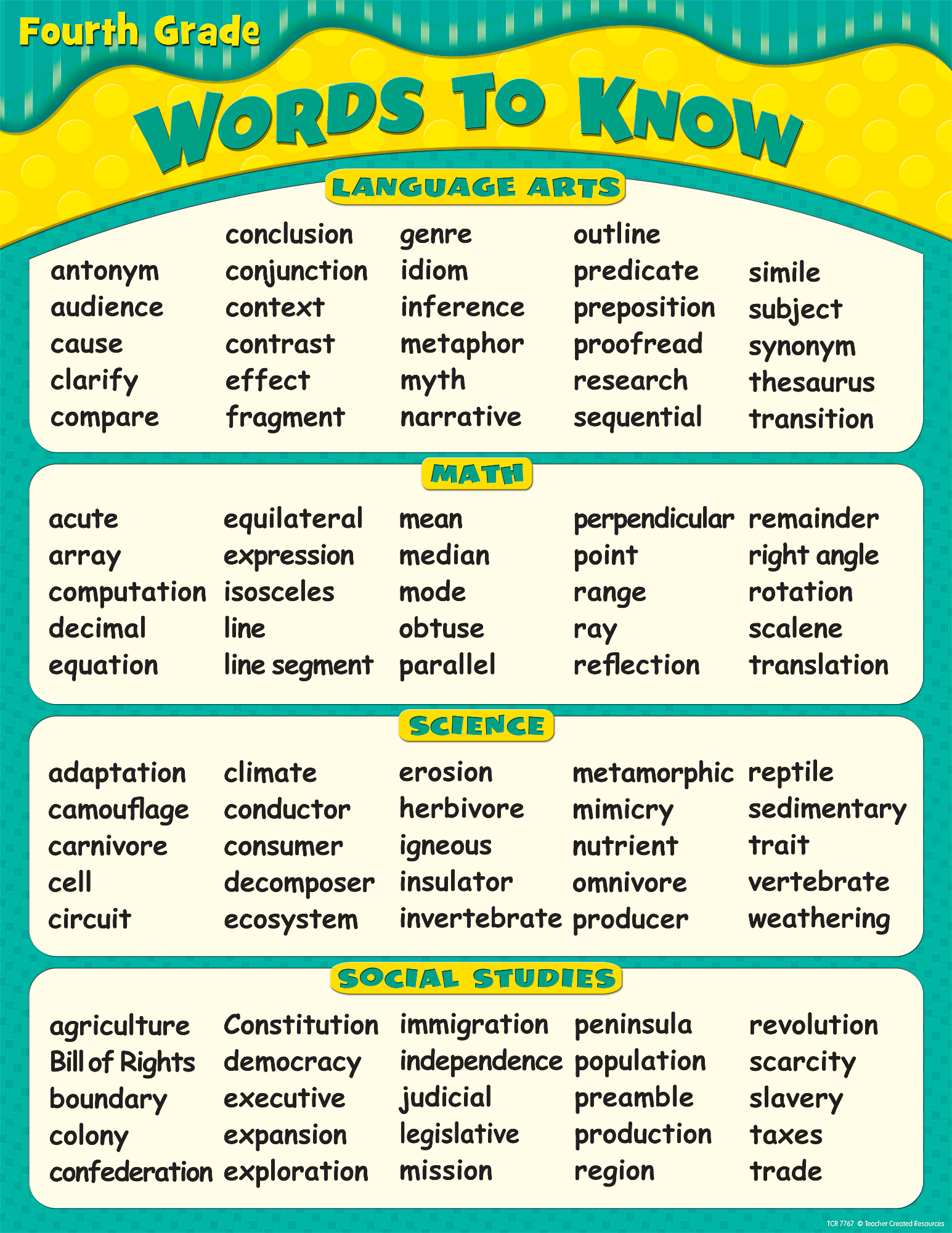 Words To Know In 4th Grade Chart Tcr7767 Teacher Created Resources 5536