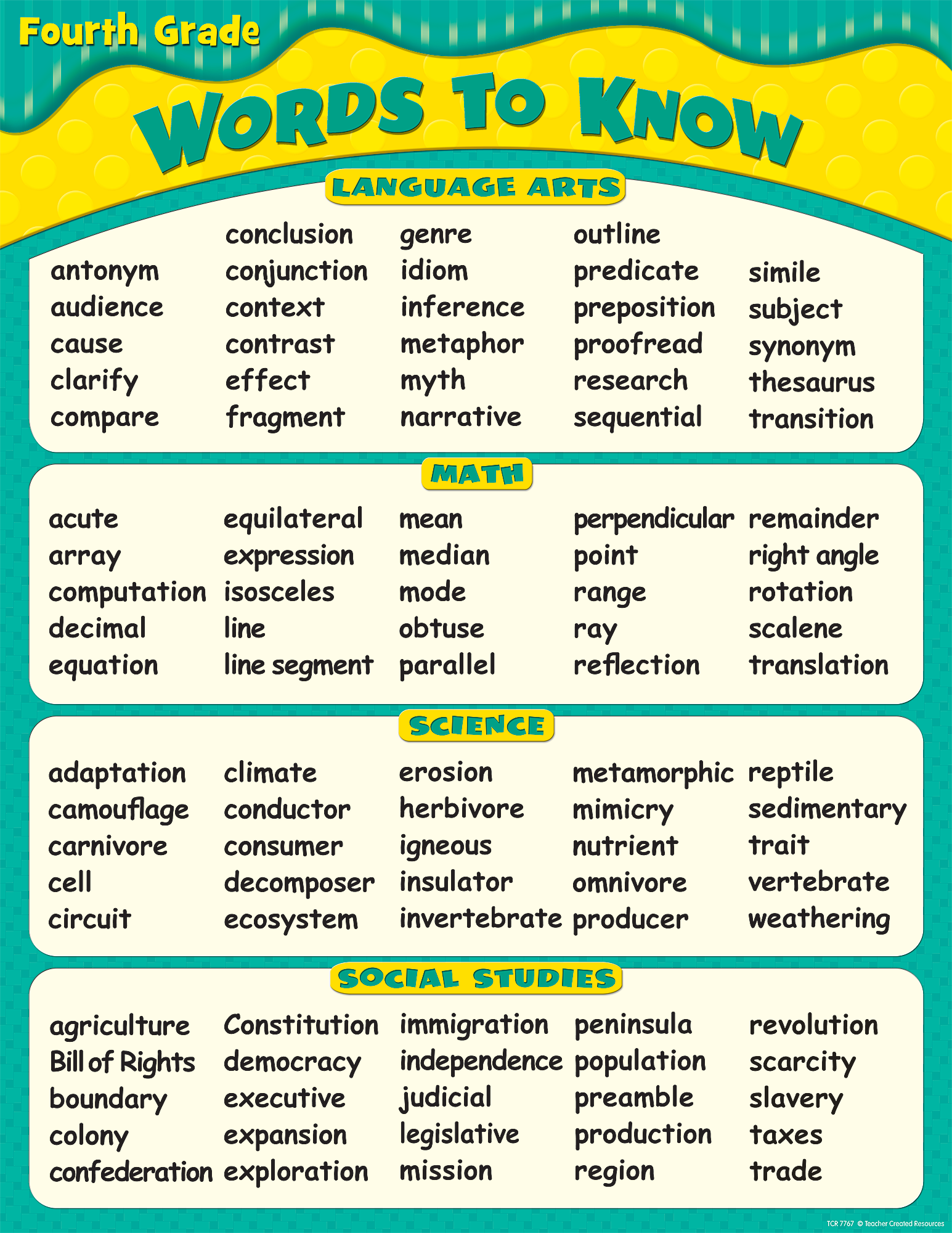 Words To Know In 4th Grade Chart TCR7767 Teacher Created Resources