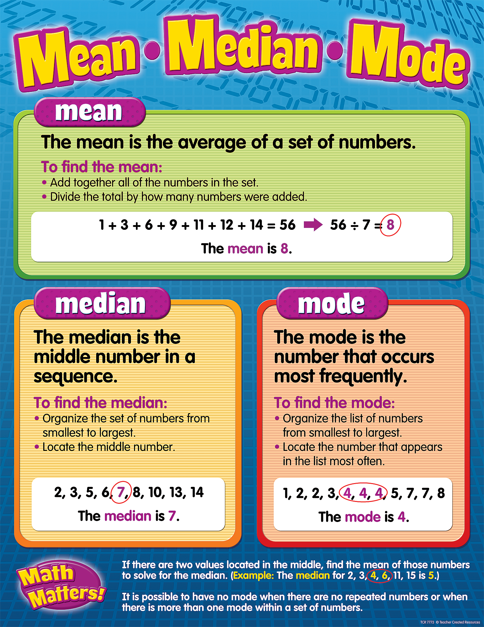 Mean/Median/Mode Chart - TCR7773 | Teacher Created Resources