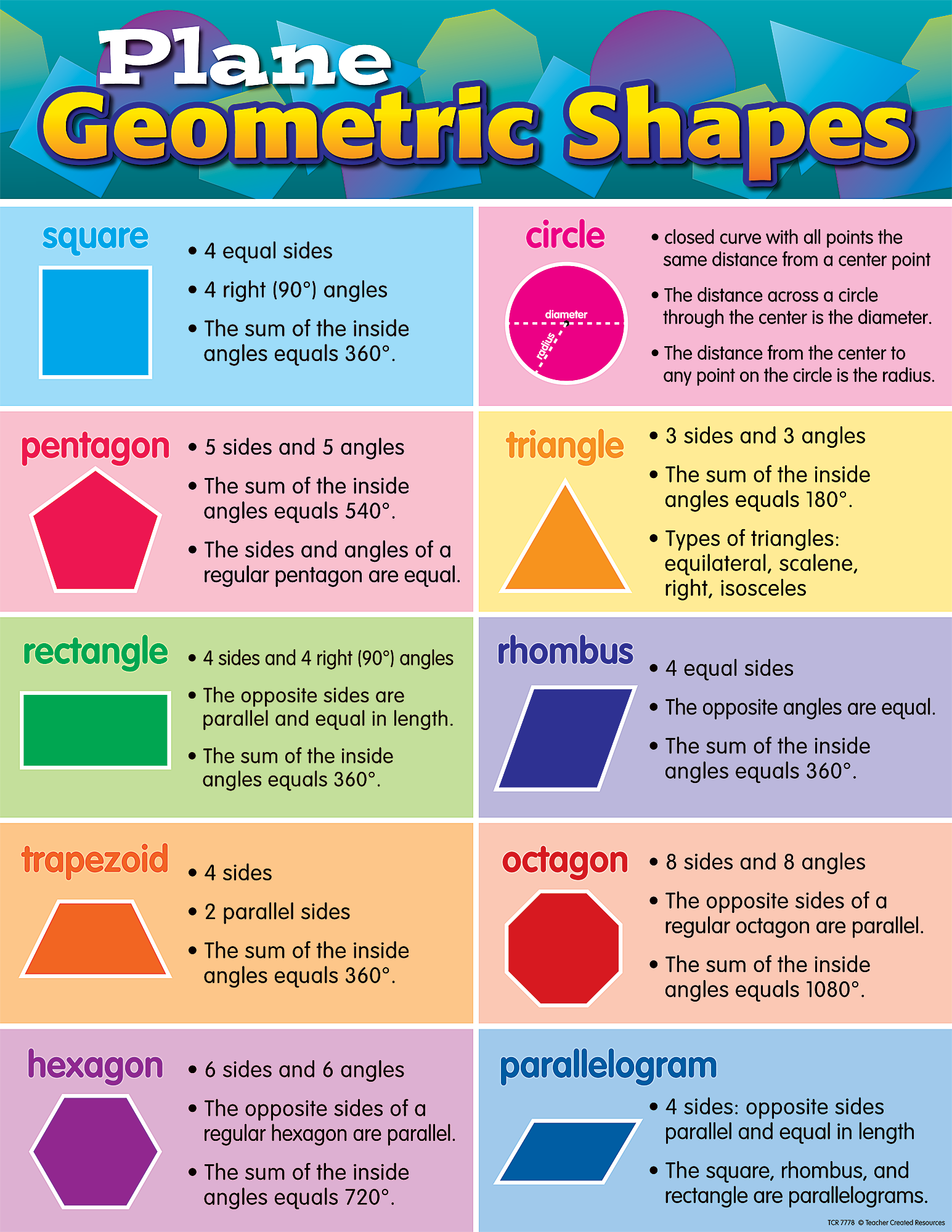 Geometry Shapes Chart