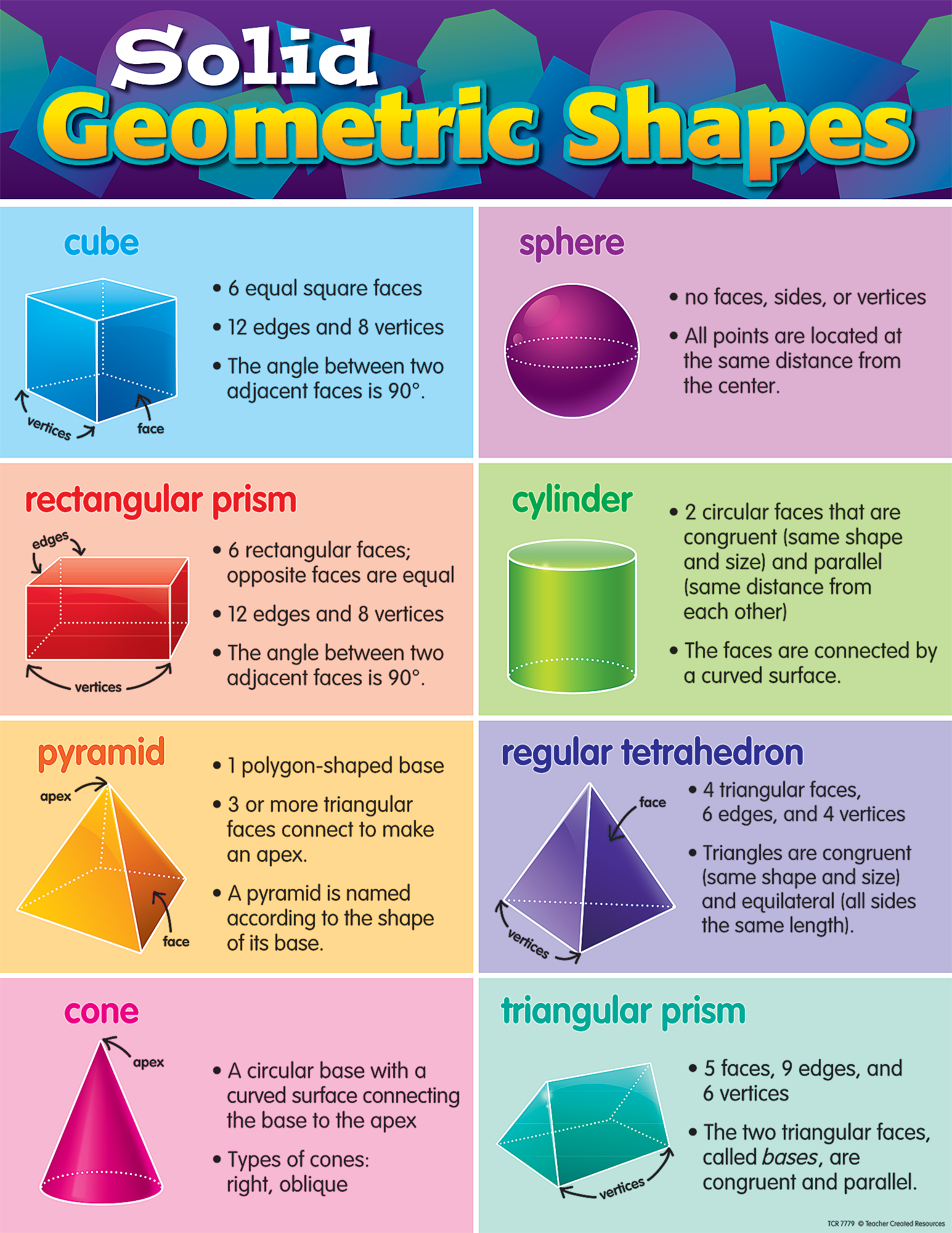 geometric-solids-chart