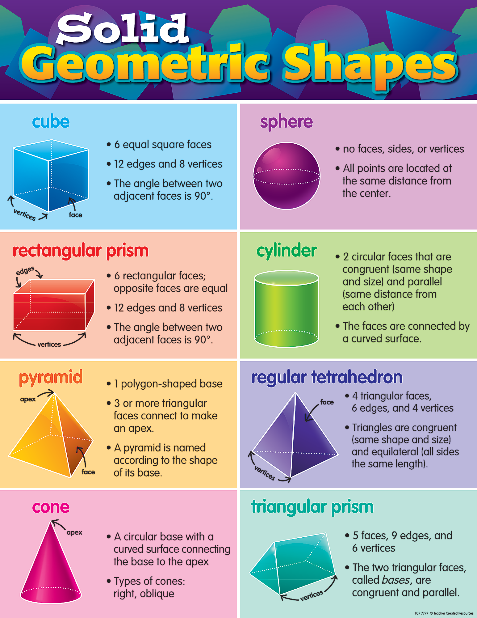 Geometry Shapes Chart