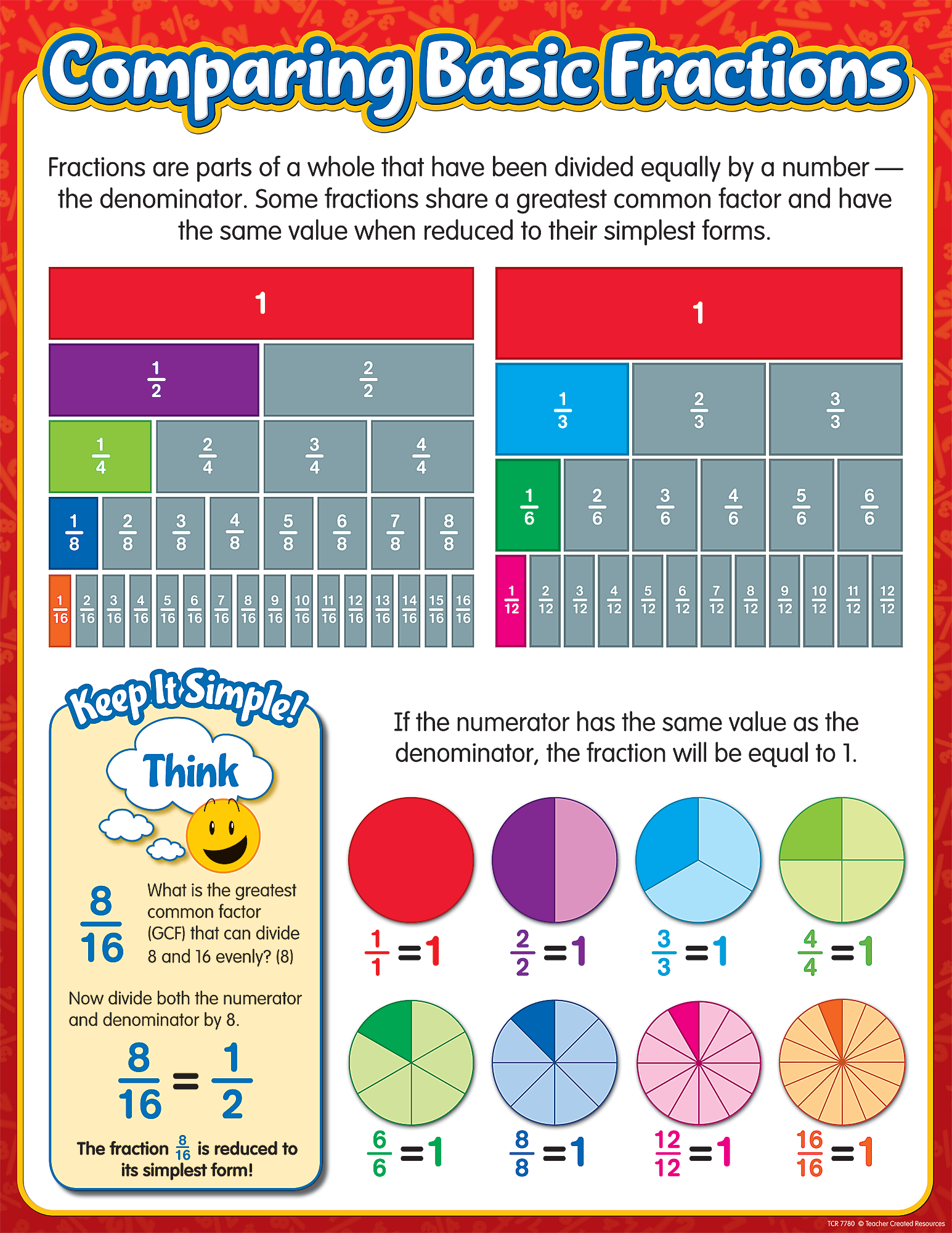 Comparing Basic Fractions Chart TCR7780 Teacher Created Resources