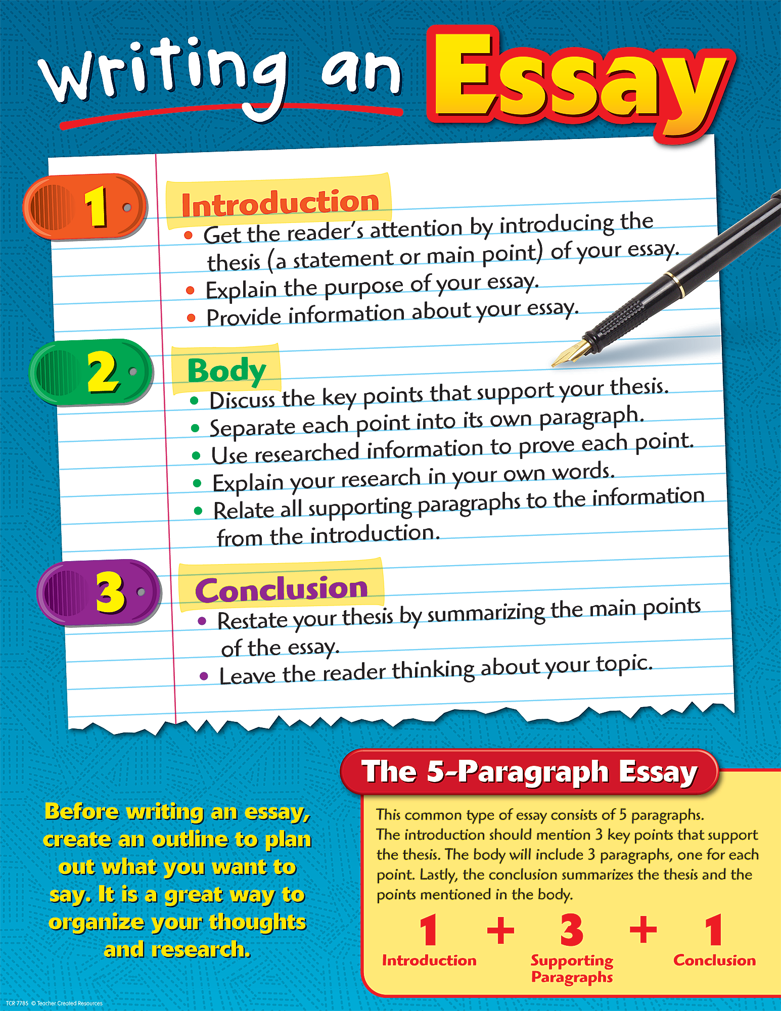 teaching essay structure