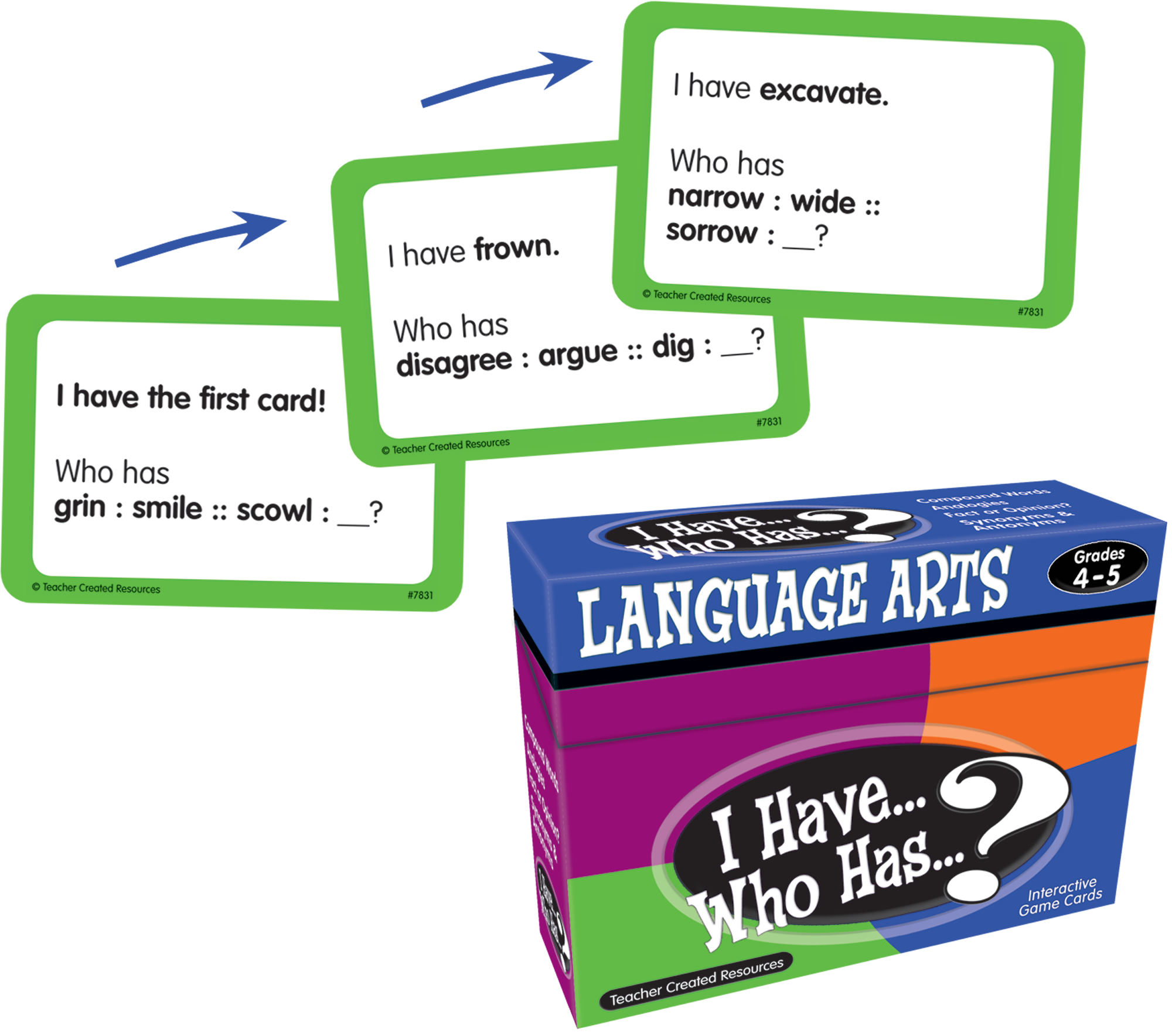 I Have... Who Has...? Language Arts Game (Gr. 4â€“5)