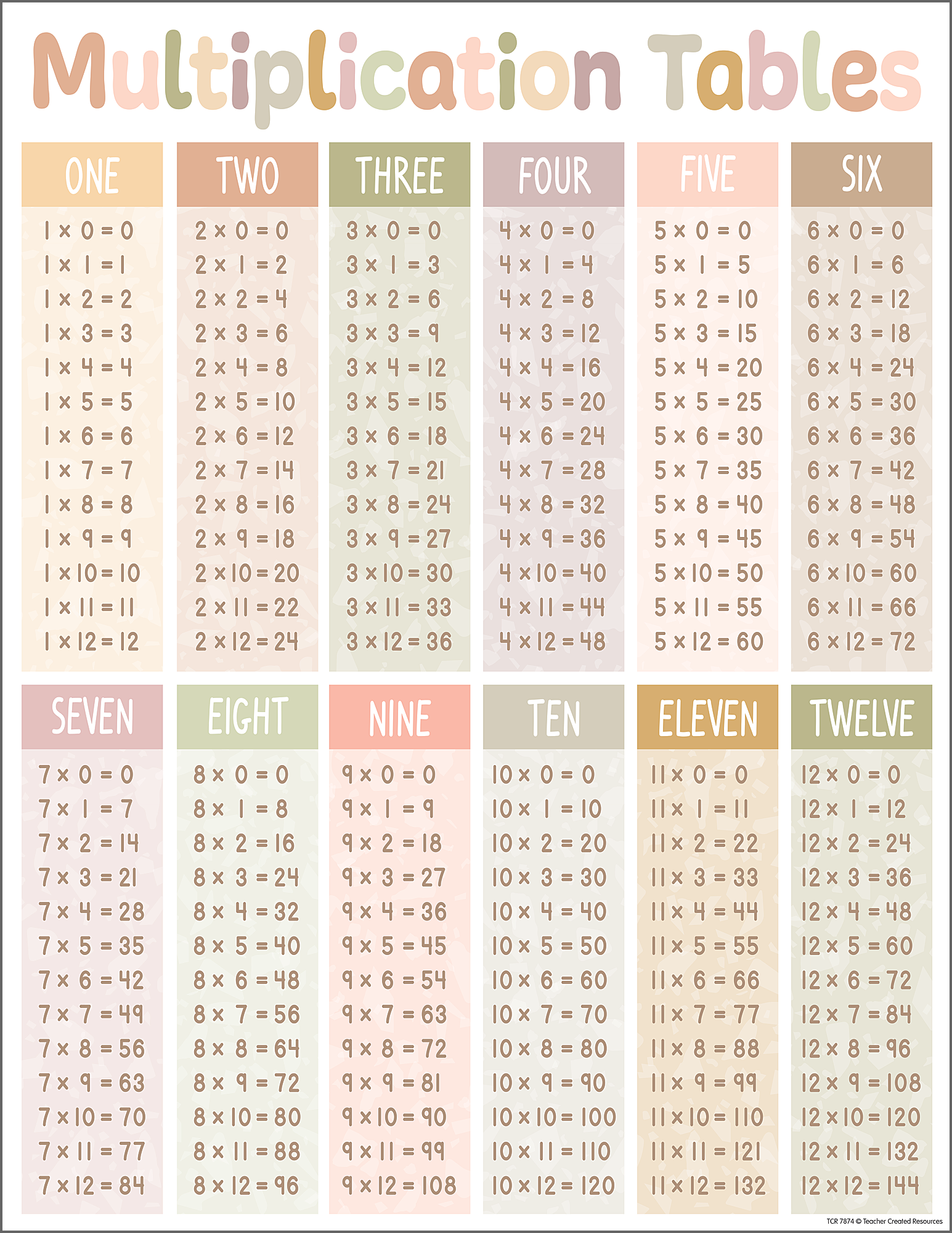 Terrazzo Tones Multiplication Tables Chart - TCR7874 | Teacher Created ...