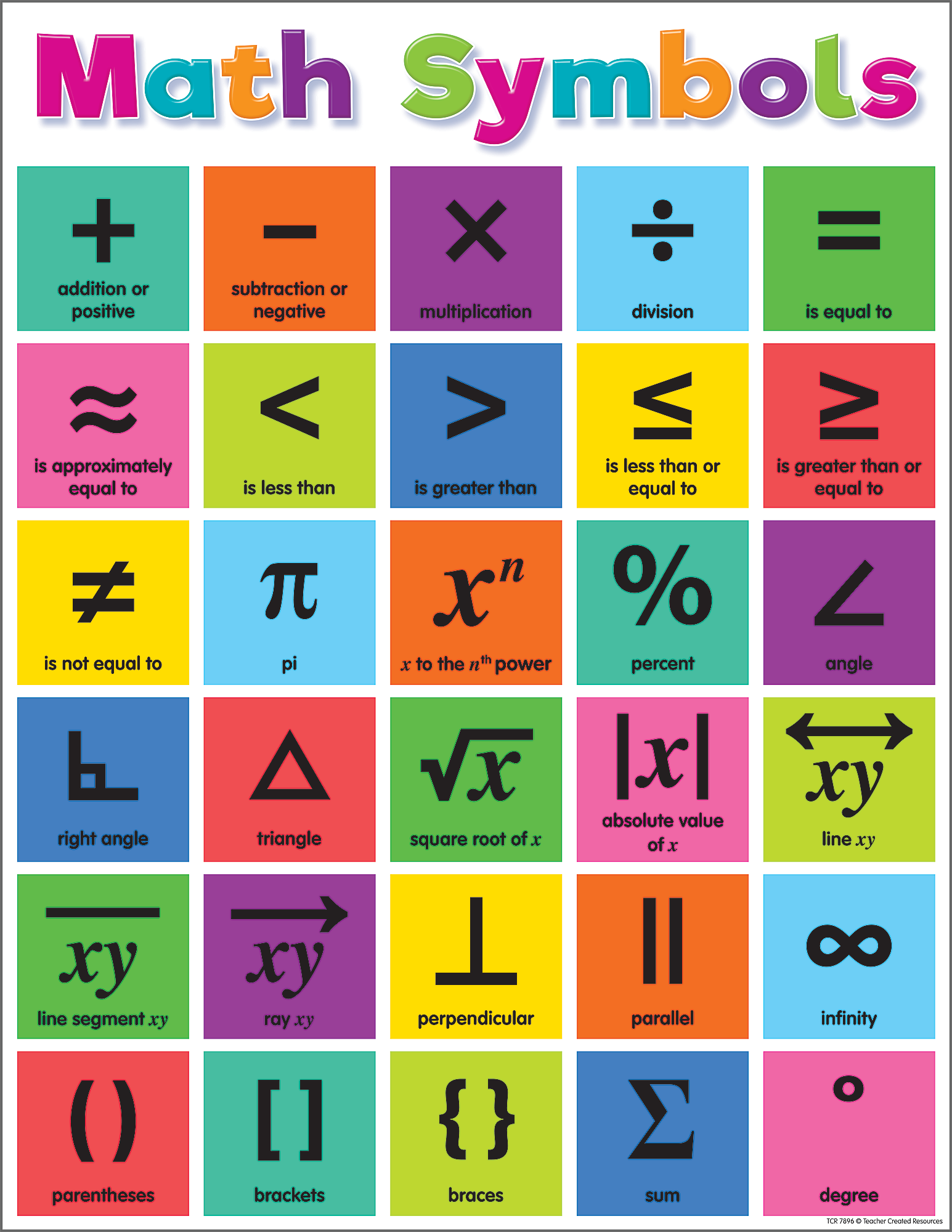 Colorful Math Symbols Chart - TCR7896 | Teacher Created Resources