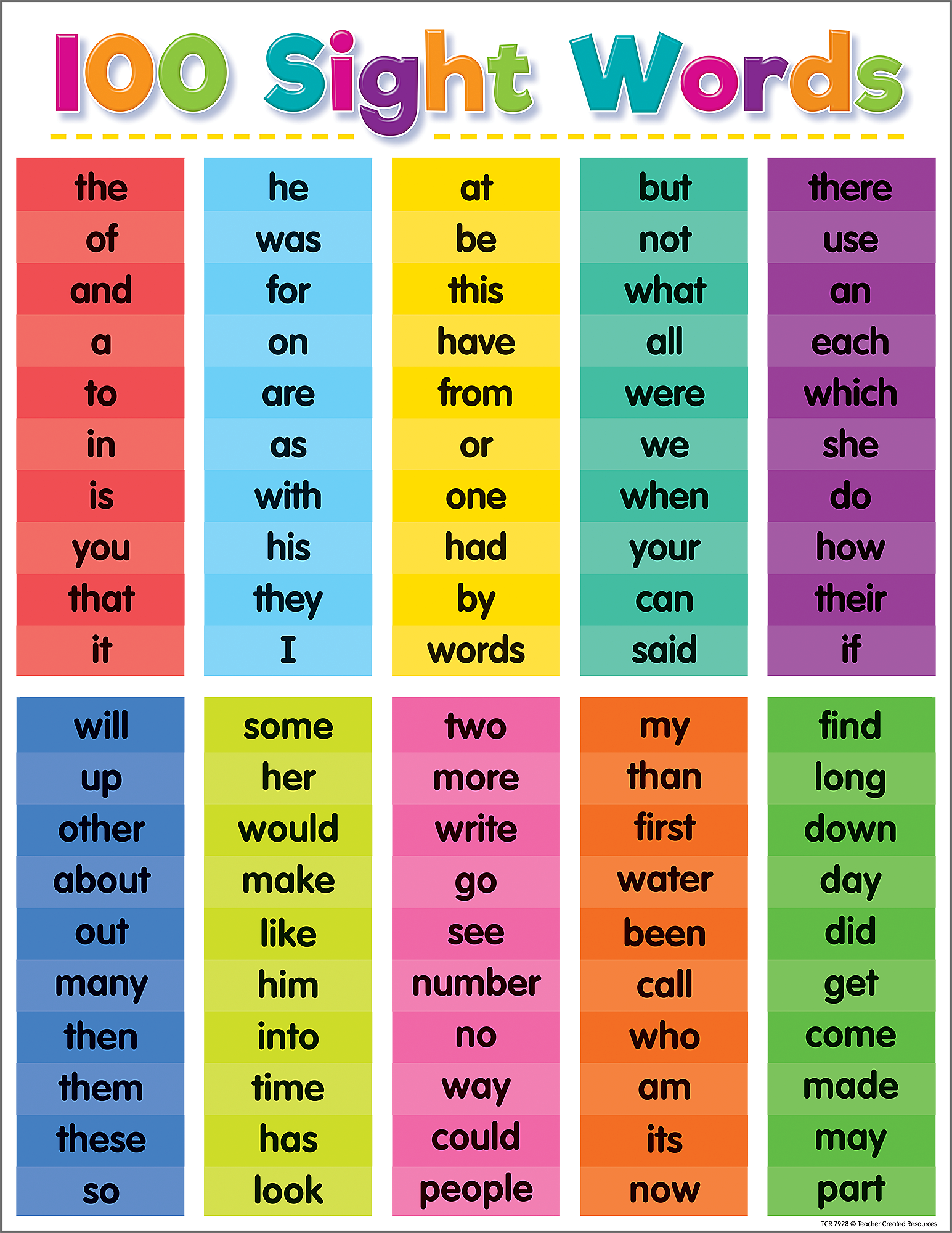 kindergarten sight words list printable free