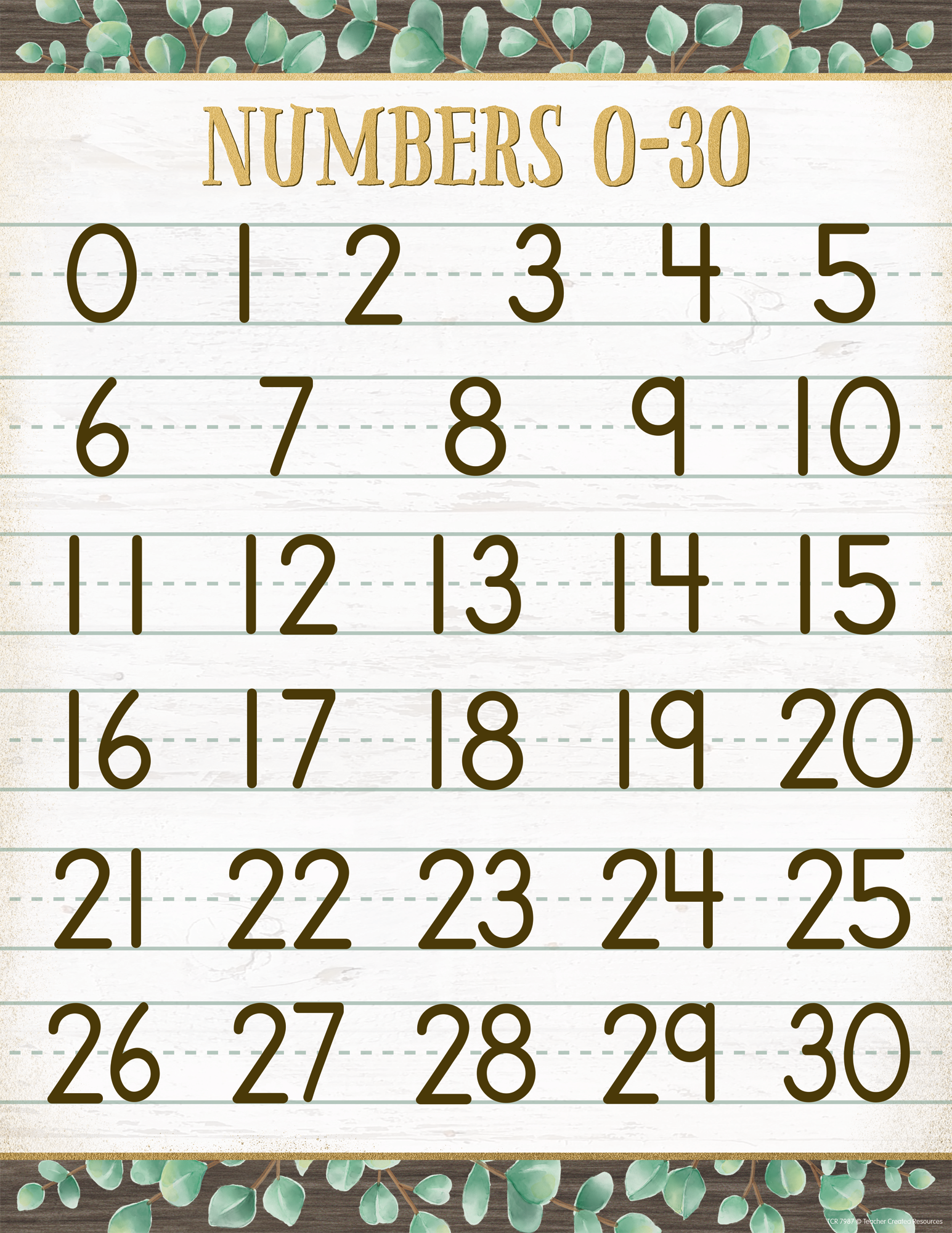 Eucalyptus Numbers 0â€“30 Chart