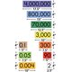 Sensational Math Place Value Cards: 10 Value Decimals to Whole Numbers Alternate Image SIZE