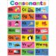 Colorful Phonics Bulletin Board Alternate Image B