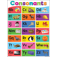 Colorful Phonics Bulletin Board Alternate Image B