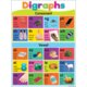 Colorful Phonics Bulletin Board Alternate Image C