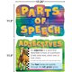 Parts of Speech Bulletin Board Alternate Image SIZE