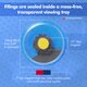 Magnetic Field Viewing Kit with Steel Filings Alternate Image C