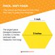 Foam Fun™ Magnet Pattern Blocks, Set of 200 Alternate Image C