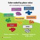 Magnetic Place Value Disks & Headings Alternate Image D