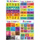 Spanish Colorful Early Learning Small Poster Pack Alternate Image A