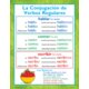 Spanish Basics Poster Set Alternate Image A