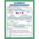 Algebraic Expressions & Equations Poster Set Alternate Image A