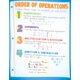 Math Basics Poster Set Alternate Image B