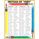 Brighten Vocabulary Poster Set Alternate Image C