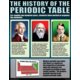 The Periodic Table Poster Set Alternate Image A