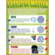 Chemistry Basics Poster Set Alternate Image A