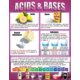 Chemistry Basics Poster Set Alternate Image D