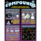 Atoms, Elements, Molecules & Compounds Poster Set Alternate Image A