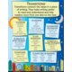 Organizing Good Writing Poster Set Alternate Image C