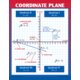 Graphing: Slope & Linear Equations Poster Set Alternate Image A