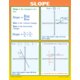 Graphing: Slope & Linear Equations Poster Set Alternate Image B