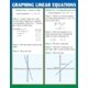 Graphing: Slope & Linear Equations Poster Set Alternate Image C