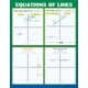 Graphing: Slope & Linear Equations Poster Set Alternate Image D