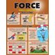 Force, Motion, Sound & Heat Poster Set Alternate Image B