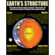 Earth Science Basics Poster Set Alternate Image A