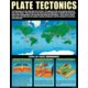 Earth Science Basics Poster Set Alternate Image B