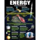 Physical Science Basics Poster Set Alternate Image C